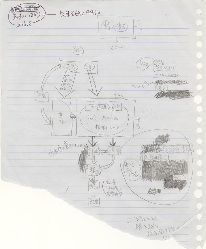 笑いのフローチャート